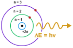 niels-bohr-model-of-the-hydrogen-atom